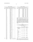 JARID1B FOR TARGET GENE OF CANCER THERAPY AND DIAGNOSIS diagram and image