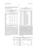 JARID1B FOR TARGET GENE OF CANCER THERAPY AND DIAGNOSIS diagram and image