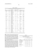 JARID1B FOR TARGET GENE OF CANCER THERAPY AND DIAGNOSIS diagram and image