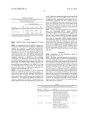 JARID1B FOR TARGET GENE OF CANCER THERAPY AND DIAGNOSIS diagram and image