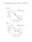 CELL ADHESION INHIBITOR AND APPLICATIONS THEREOF diagram and image