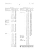 NOVEL GENES ENCODING PROTEINS HAVING PROGNOSTIC, DIAGNOSTIC, PREVENTIVE,     THERAPEUTIC, AND OTHER USES diagram and image