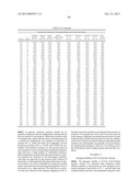 Compositions And Methods Comprising Alpha-Amylase Variants With Altered     Properties diagram and image