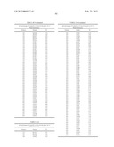 Compositions And Methods Comprising Alpha-Amylase Variants With Altered     Properties diagram and image