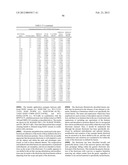 Compositions And Methods Comprising Alpha-Amylase Variants With Altered     Properties diagram and image