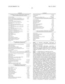 Compositions And Methods Comprising Alpha-Amylase Variants With Altered     Properties diagram and image