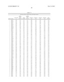 Compositions And Methods Comprising Alpha-Amylase Variants With Altered     Properties diagram and image