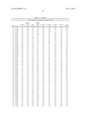 Compositions And Methods Comprising Alpha-Amylase Variants With Altered     Properties diagram and image