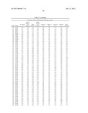 Compositions And Methods Comprising Alpha-Amylase Variants With Altered     Properties diagram and image