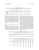 Compositions And Methods Comprising Alpha-Amylase Variants With Altered     Properties diagram and image