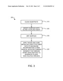 Resin Composition Eliminating Volatile Loss of Initiating Species for the     Preparation of Printed Circuit Board Laminates diagram and image