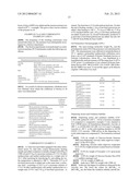 POLYALKYL (METH)ACRYLATE COPOLYMERS HAVING OUTSTANDING PROPERTIES diagram and image