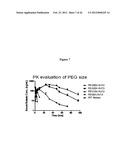 MODIFIED RELAXIN POLYPEPTIDES AND THEIR USES diagram and image