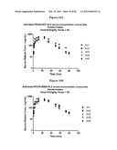 MODIFIED RELAXIN POLYPEPTIDES AND THEIR USES diagram and image