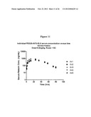 MODIFIED RELAXIN POLYPEPTIDES AND THEIR USES diagram and image