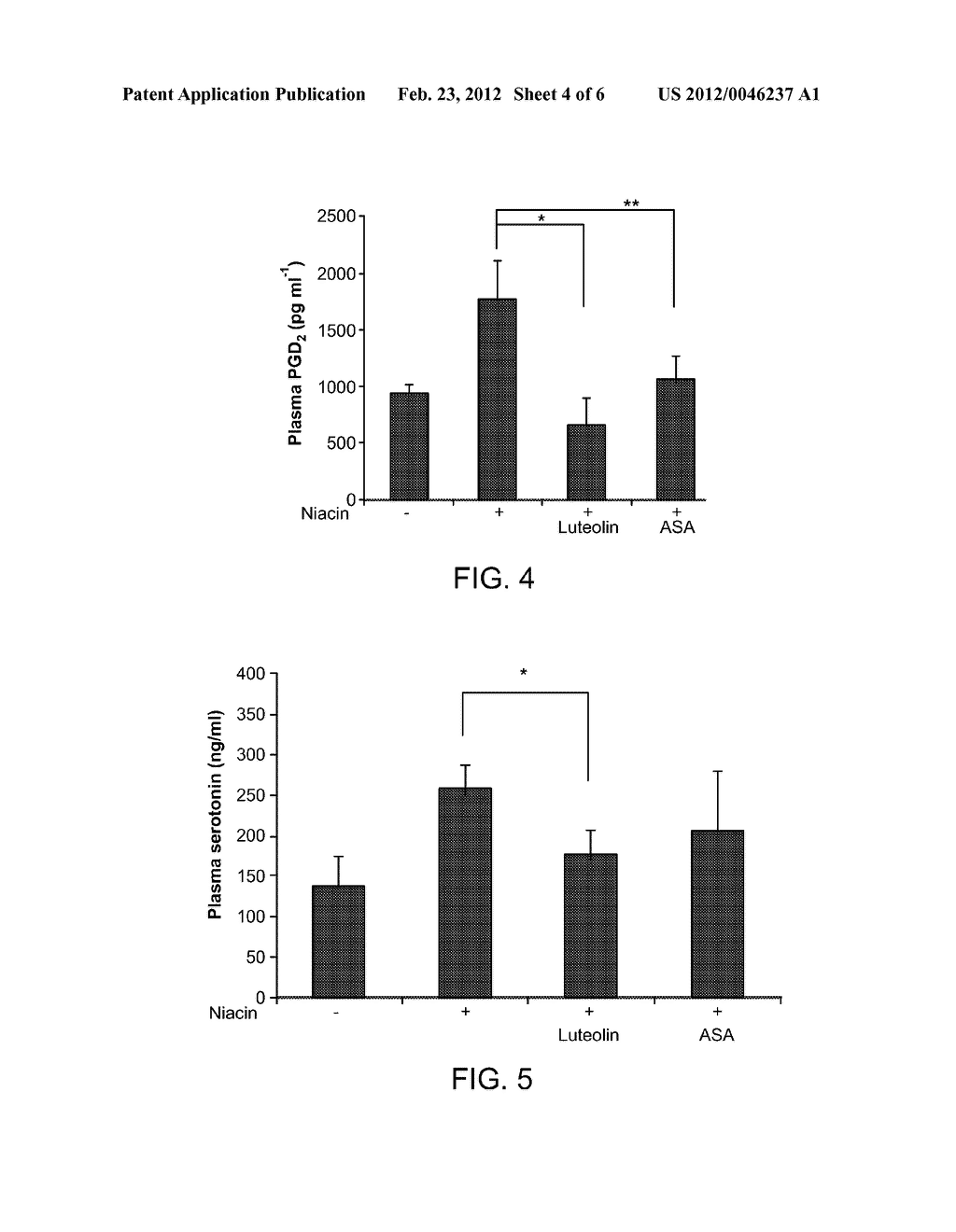COMPOSITIONS FOR PROTECTION AGAINST SUPERFICIAL VASODILATOR FLUSH     SYNDROME, AND METHODS OF USE - diagram, schematic, and image 05