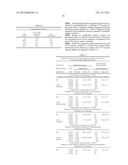 MEGESTROL ACETATE PRODUCTS, METHOD OF MANUFACTURE, AND METHOD OF USE diagram and image