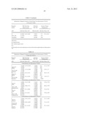 MEGESTROL ACETATE PRODUCTS, METHOD OF MANUFACTURE, AND METHOD OF USE diagram and image