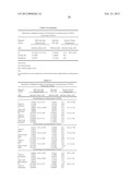 MEGESTROL ACETATE PRODUCTS, METHOD OF MANUFACTURE, AND METHOD OF USE diagram and image