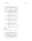 MEGESTROL ACETATE PRODUCTS, METHOD OF MANUFACTURE, AND METHOD OF USE diagram and image