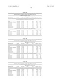 MEGESTROL ACETATE PRODUCTS, METHOD OF MANUFACTURE, AND METHOD OF USE diagram and image