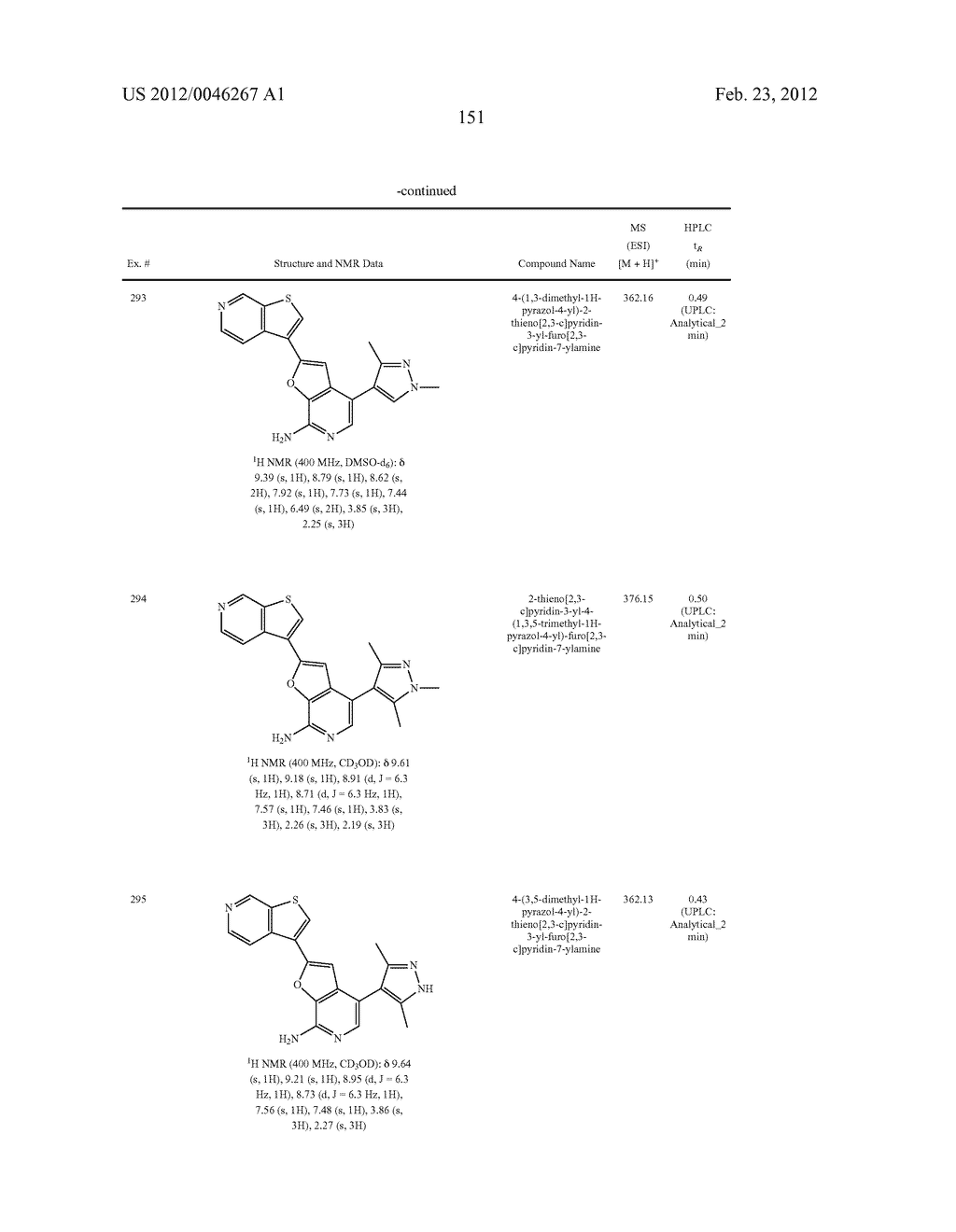 7-AMINOFUROPYRIDINE DERIVATIVES - diagram, schematic, and image 152