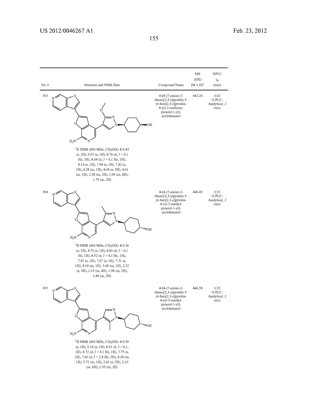 7-AMINOFUROPYRIDINE DERIVATIVES - diagram, schematic, and image 156