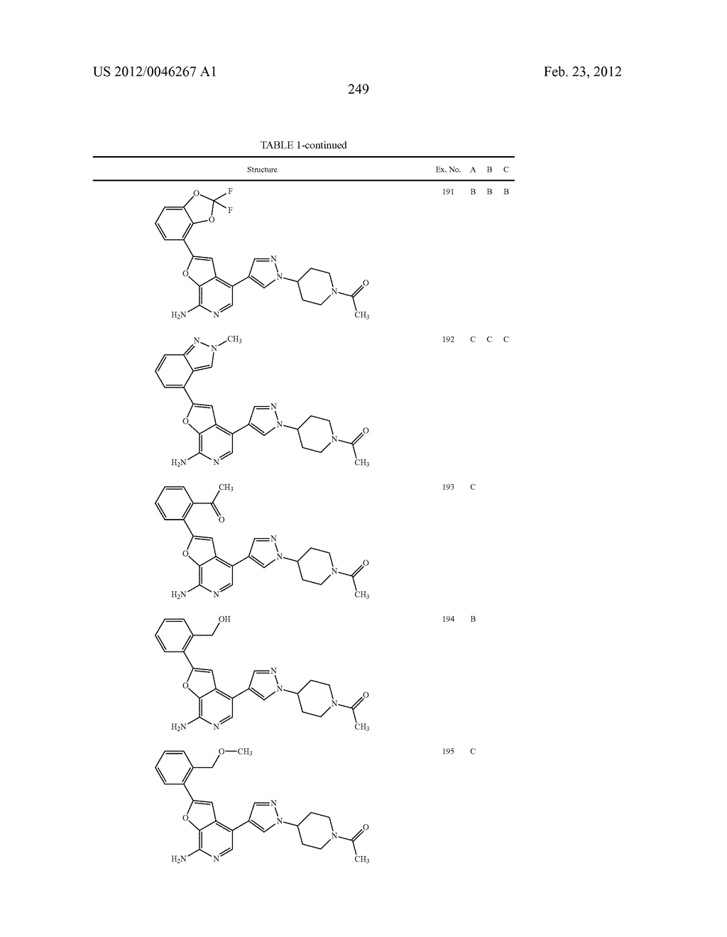 7-AMINOFUROPYRIDINE DERIVATIVES - diagram, schematic, and image 250