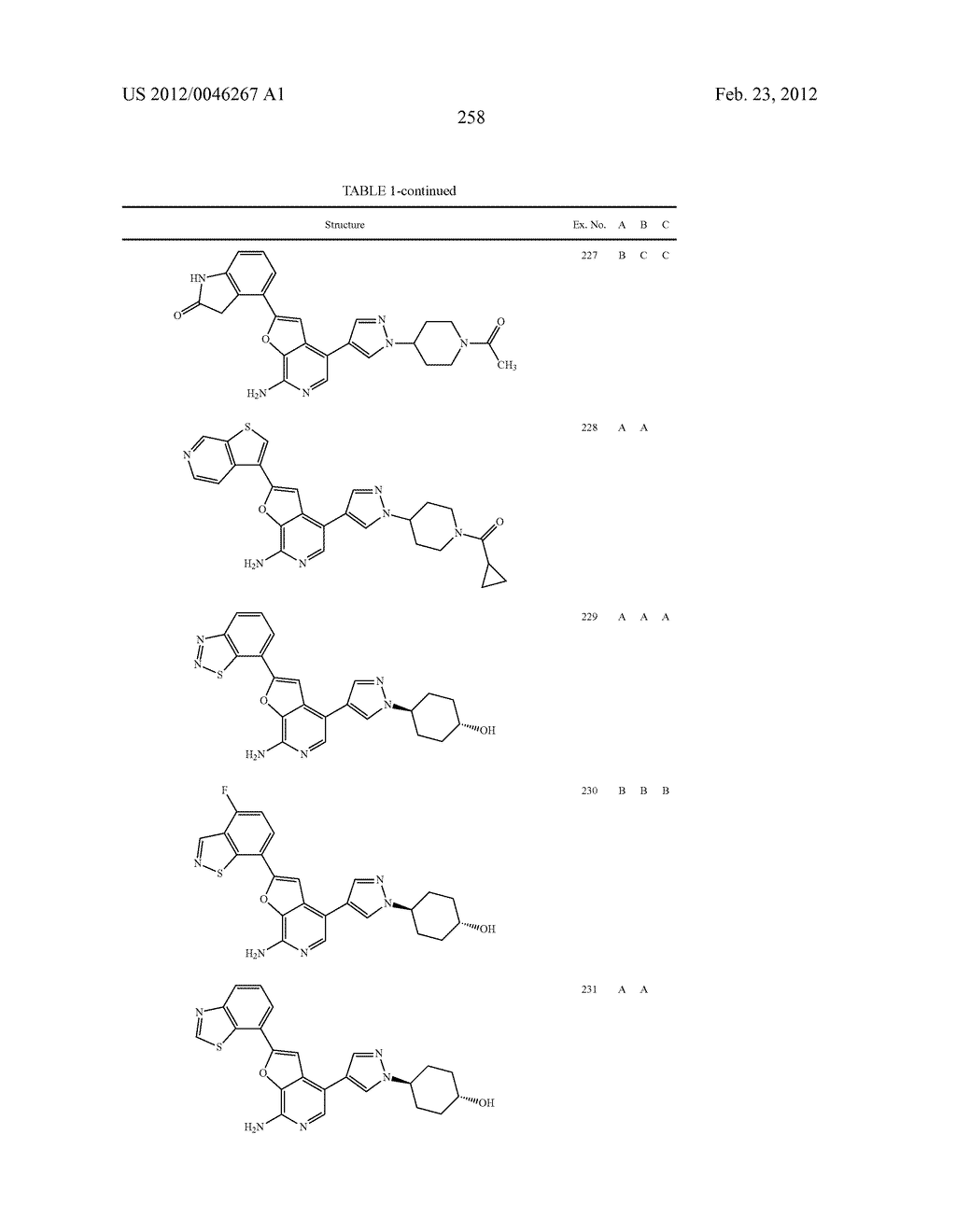 7-AMINOFUROPYRIDINE DERIVATIVES - diagram, schematic, and image 259