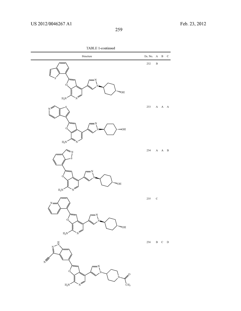 7-AMINOFUROPYRIDINE DERIVATIVES - diagram, schematic, and image 260