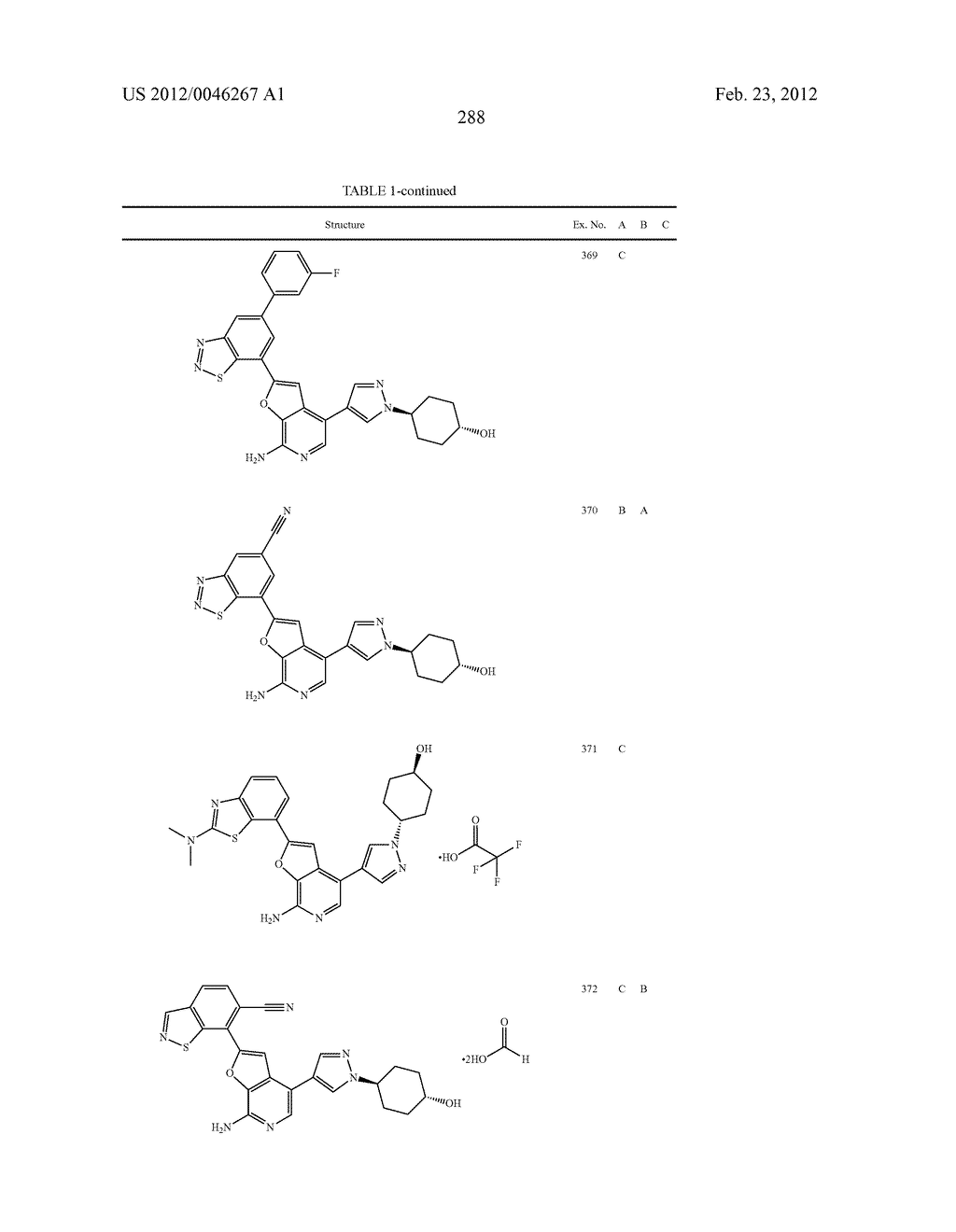 7-AMINOFUROPYRIDINE DERIVATIVES - diagram, schematic, and image 289