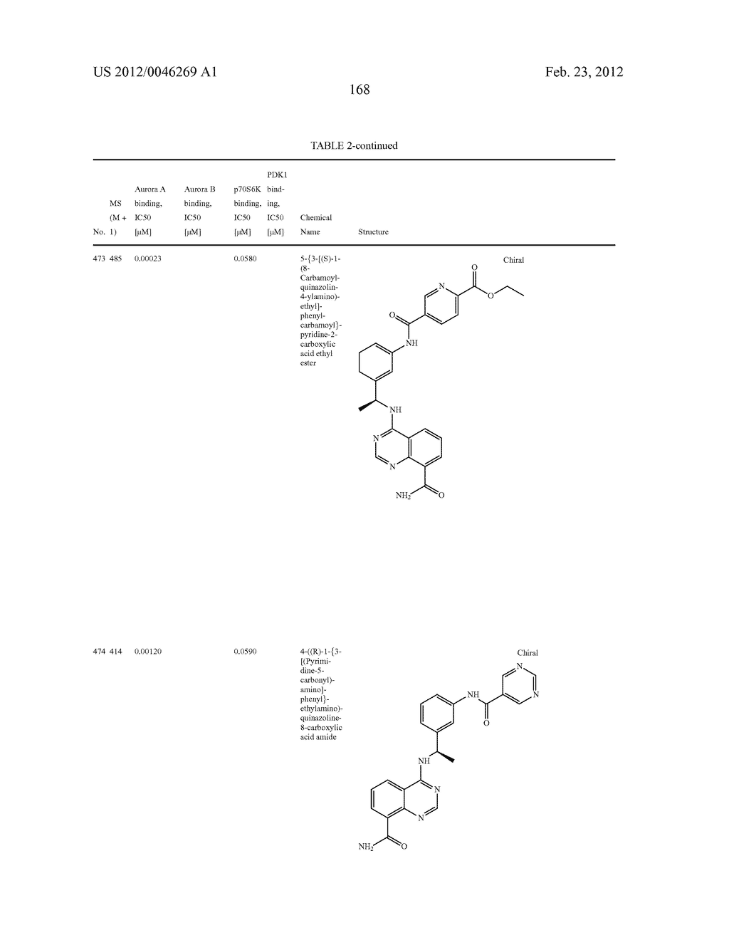 Novel Amino Azaheterocyclic Carboxamides - diagram, schematic, and image 169