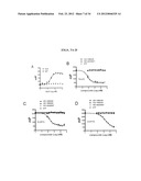 MODULATORS OF NOD1 AND NOD2 SIGNALING, METHODS OF IDENTIFYING  MODULATORS     OF NOD1 AND NOD2 SIGNALING, AND USES THEREOF diagram and image