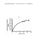 MODULATORS OF NOD1 AND NOD2 SIGNALING, METHODS OF IDENTIFYING  MODULATORS     OF NOD1 AND NOD2 SIGNALING, AND USES THEREOF diagram and image