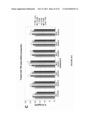 MODULATORS OF NOD1 AND NOD2 SIGNALING, METHODS OF IDENTIFYING  MODULATORS     OF NOD1 AND NOD2 SIGNALING, AND USES THEREOF diagram and image