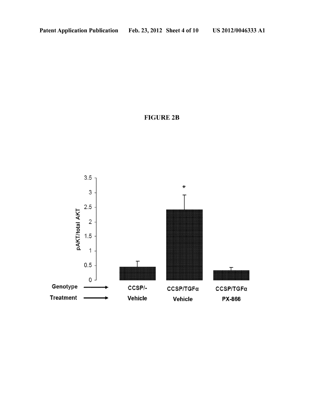 Methods and Compositions of PI-3 Kinase Inhibitors for Treating Fibrosis - diagram, schematic, and image 05