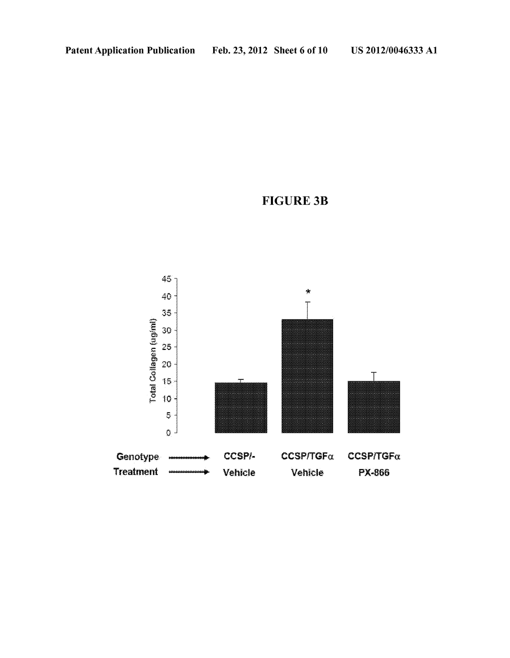 Methods and Compositions of PI-3 Kinase Inhibitors for Treating Fibrosis - diagram, schematic, and image 07