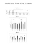 TREATMENT OF LIPID TRANSPORT AND METABOLISM GENE RELATED DISEASES BY     INHIBITION OF NATURAL ANTISENSE TRANSCRIPT TO A LIPID TRANSPORT AND     METABOLISM GENE diagram and image