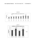 TREATMENT OF LIPID TRANSPORT AND METABOLISM GENE RELATED DISEASES BY     INHIBITION OF NATURAL ANTISENSE TRANSCRIPT TO A LIPID TRANSPORT AND     METABOLISM GENE diagram and image