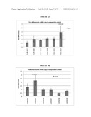 TREATMENT OF LIPID TRANSPORT AND METABOLISM GENE RELATED DISEASES BY     INHIBITION OF NATURAL ANTISENSE TRANSCRIPT TO A LIPID TRANSPORT AND     METABOLISM GENE diagram and image