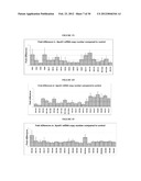 TREATMENT OF LIPID TRANSPORT AND METABOLISM GENE RELATED DISEASES BY     INHIBITION OF NATURAL ANTISENSE TRANSCRIPT TO A LIPID TRANSPORT AND     METABOLISM GENE diagram and image