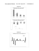 TREATMENT OF LIPID TRANSPORT AND METABOLISM GENE RELATED DISEASES BY     INHIBITION OF NATURAL ANTISENSE TRANSCRIPT TO A LIPID TRANSPORT AND     METABOLISM GENE diagram and image