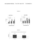 TREATMENT OF LIPID TRANSPORT AND METABOLISM GENE RELATED DISEASES BY     INHIBITION OF NATURAL ANTISENSE TRANSCRIPT TO A LIPID TRANSPORT AND     METABOLISM GENE diagram and image