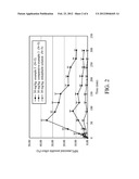 GLUTATHIONE-BASED DELIVERY SYSTEM diagram and image