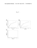 PROTEIN CHARGE REGULATOR AND PROTEIN-ENCAPSULATING POLYMER MICELLE COMPLEX diagram and image