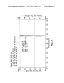 Process for the Preparation of Imatinib Base diagram and image