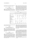 Transalkylation of Polycyclohexylbenzenes diagram and image