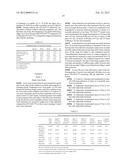 METHOD AND COMPOSITION FOR SYNCHRONIZING TIME OF INSEMINATION diagram and image