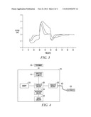 SYSTEMS AND METHODS FOR SENSING EXTERNAL MAGNETIC FIELDS IN IMPLANTABLE     MEDICAL DEVICES diagram and image