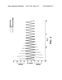 PERFORMANCE IMPROVEMENT OF SIGNAL TRANSFORMATION SCHEMES FOR ULTRA-FAST     SCANNING diagram and image